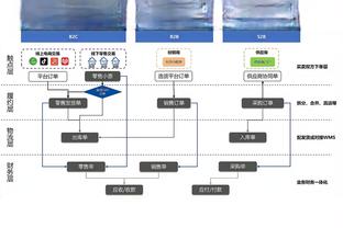 东契奇：球队化学反应很棒 但打快船的每场比赛都会很艰难